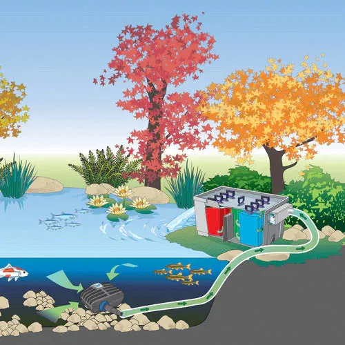 Oase BioSmart Gravity Filter