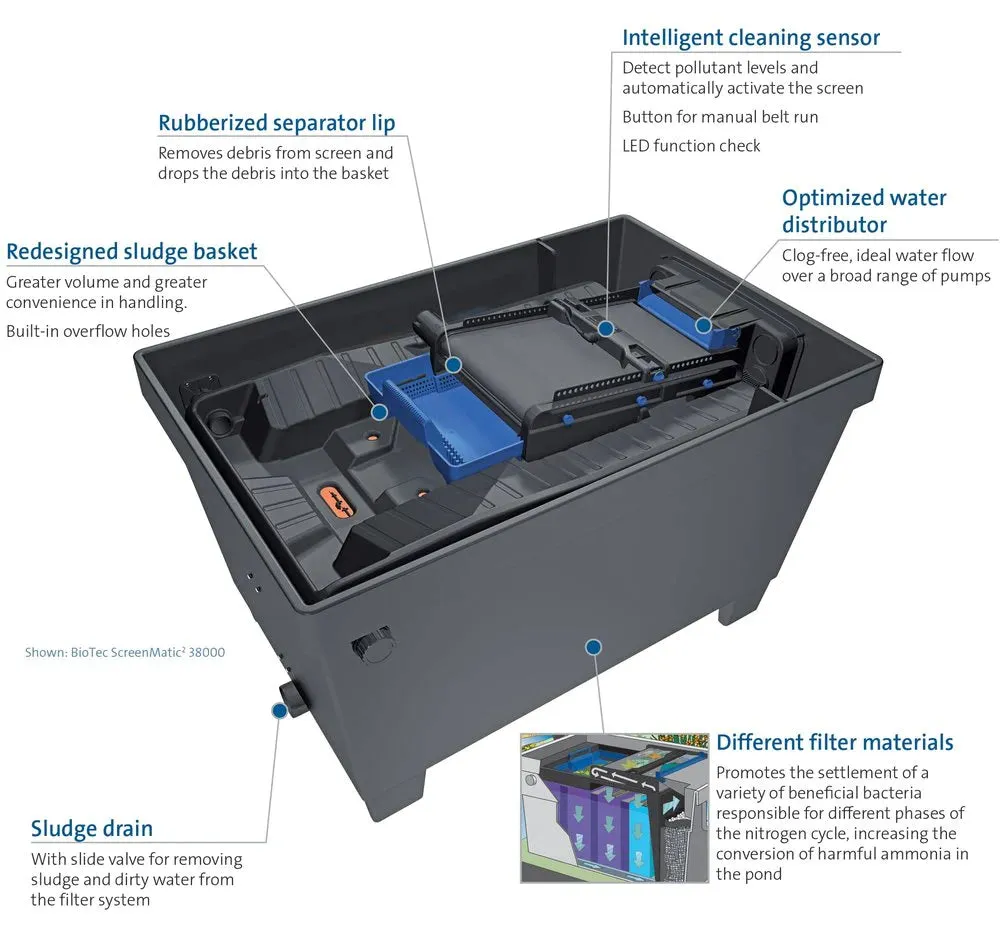 Oase BioTec Screenmatic 2