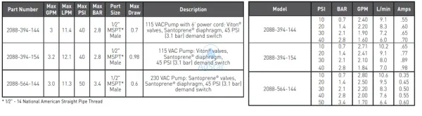 Shurflo Pump 115VAC 45psi demand switch