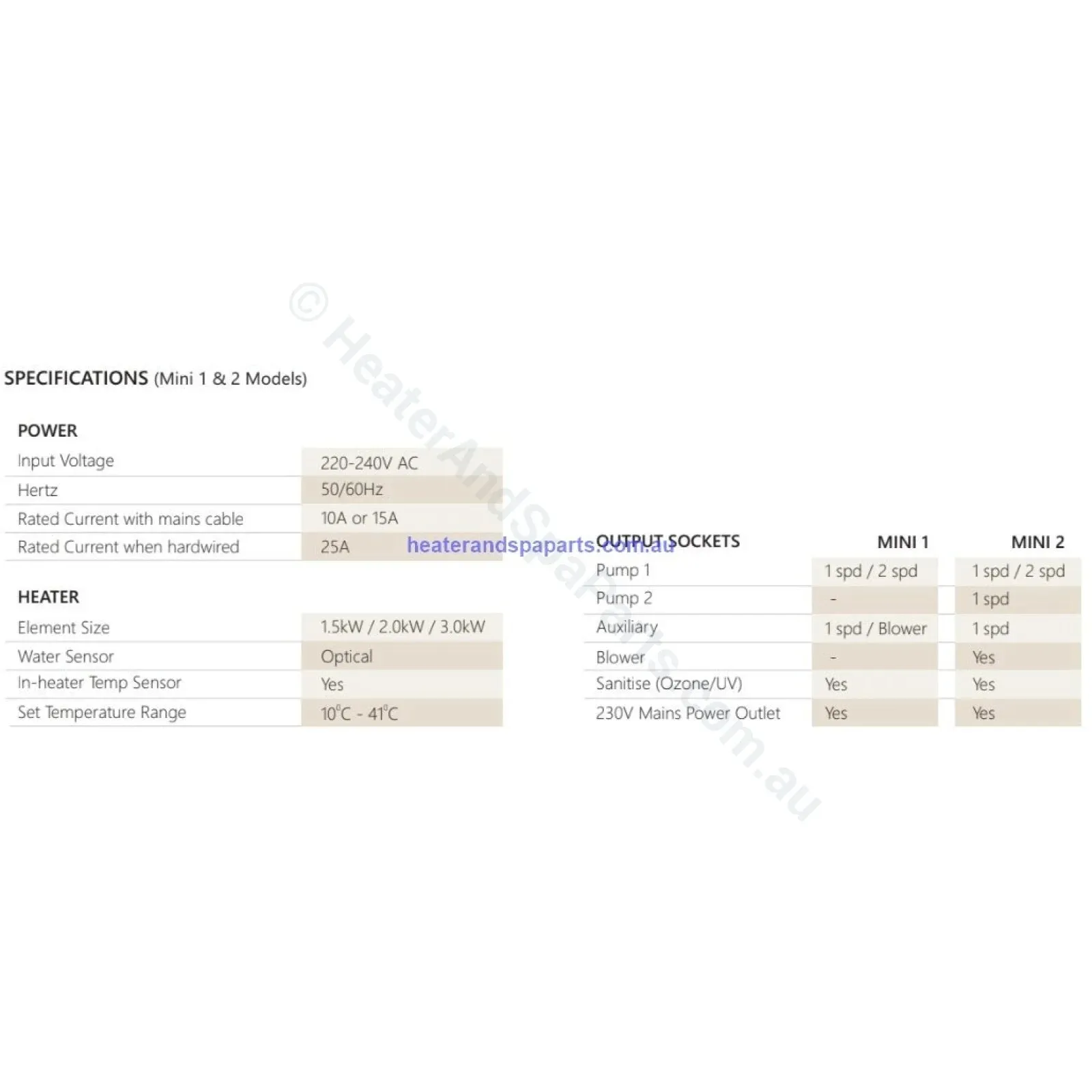 SpaNET Mini 1 - SV Spa Control System and Wifi Option - SV Mini 1